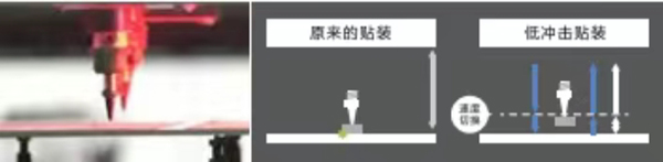 低沖擊貼裝實現(xiàn)高品質生產